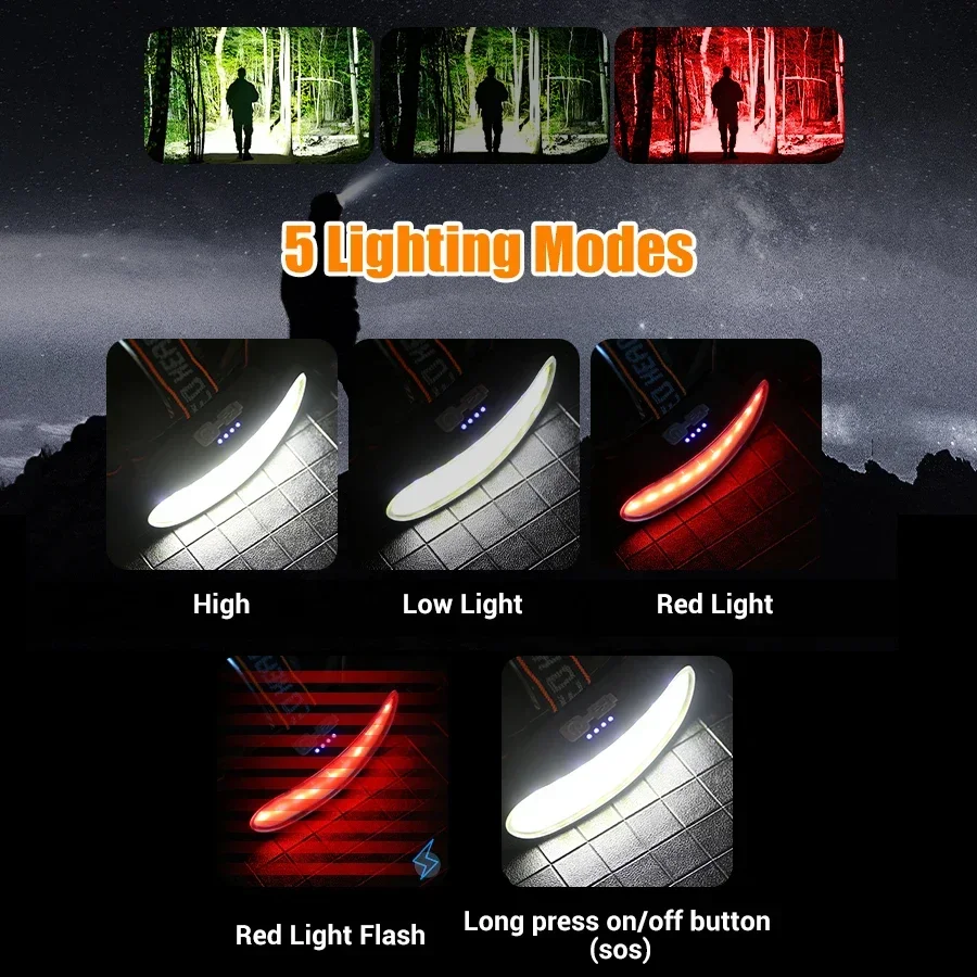 Powerful COB LED Headlamp Type - Headlamp Waterproof Rechargeable ulasan dan harga